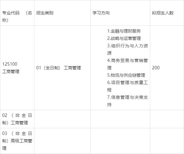 西安理工大学2022年接受MBA调剂|陕西/山东/广东