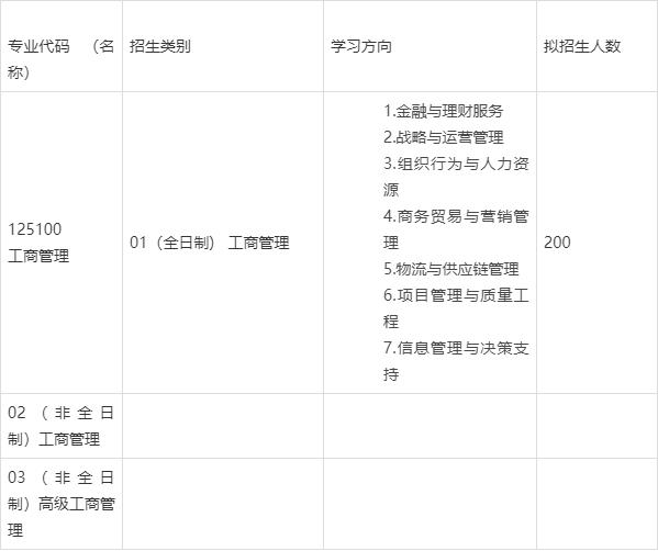 西安理工大学2022年接受MBA调剂|陕西/山东/广东