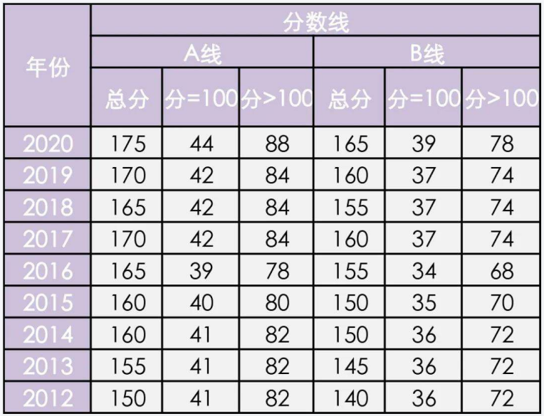 1调剂网：MBA/MEM/MPA/EMBA调剂的基本要求"