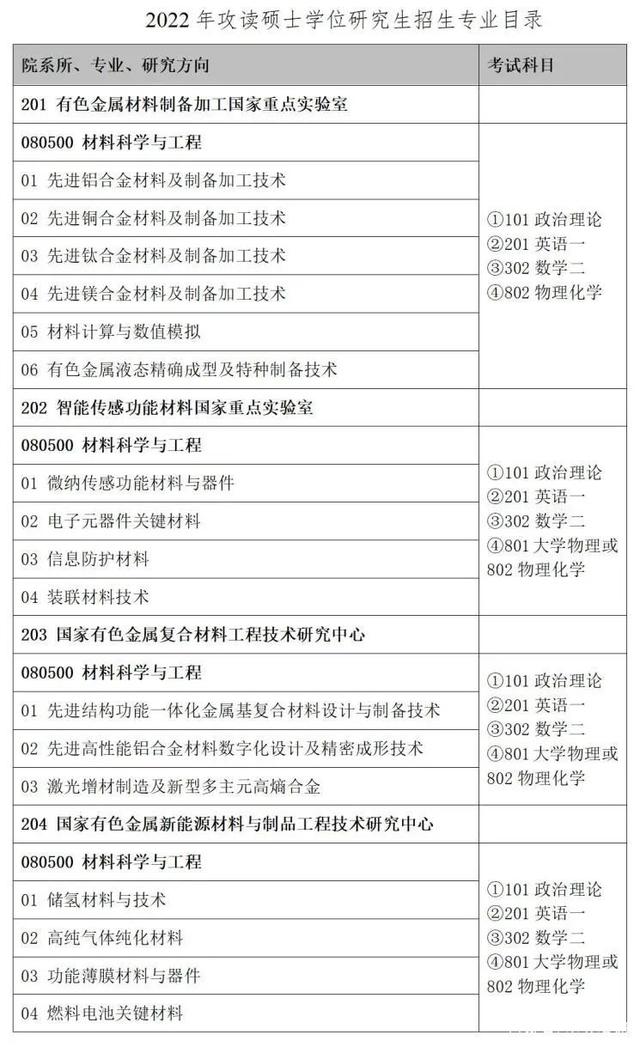 北京有色金属研究总院2022年研究生调剂通知