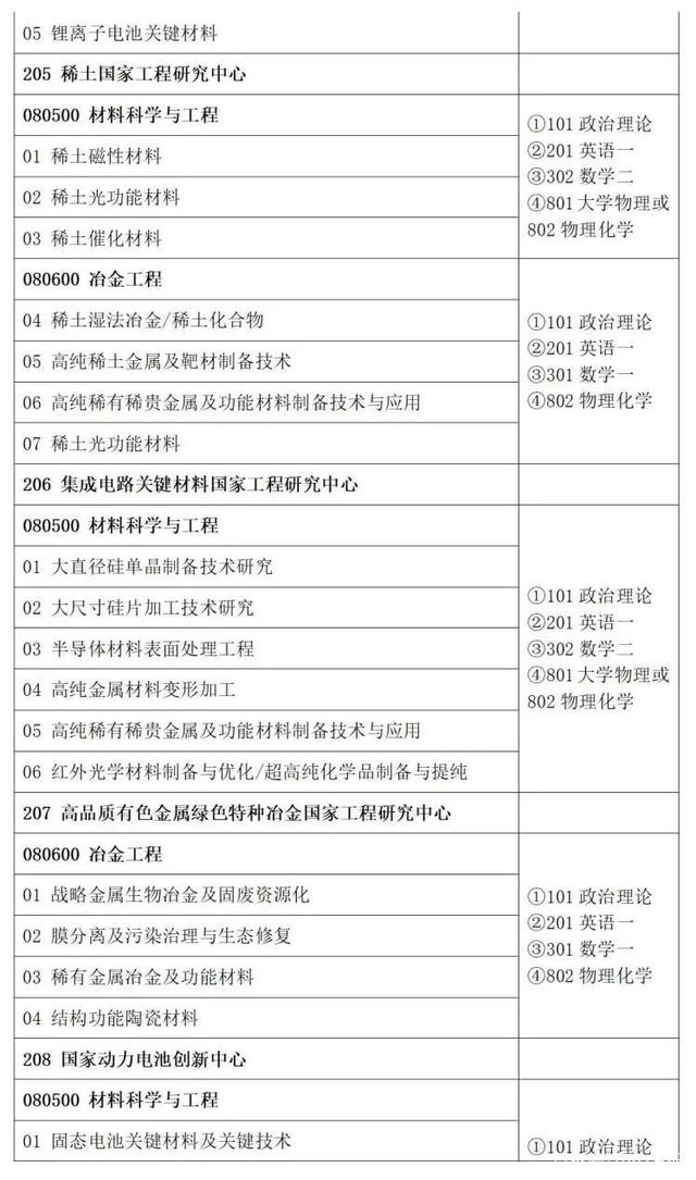 北京有色金属研究总院2022年研究生调剂通知
