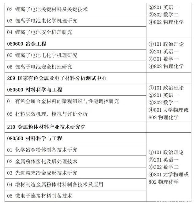 北京有色金属研究总院2022年研究生调剂通知