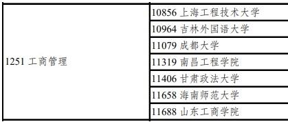 022年全国新增26所MBA授予权高校"