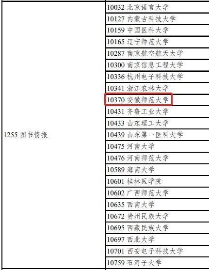 022年全国新增23所图书情报硕士MLIS授予权高校"