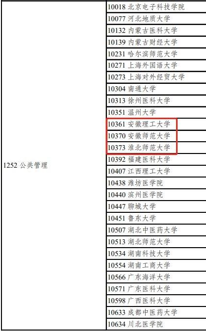 022年全国新增54所MPA授予权高校"
