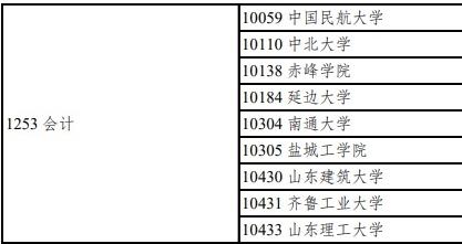 022年全国新增26所MPAcc授予权高校"