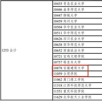 022年全国新增26所MPAcc授予权高校"