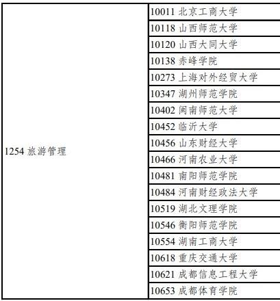 022年全国新增18所旅游管理硕士MTA授予权高校！"