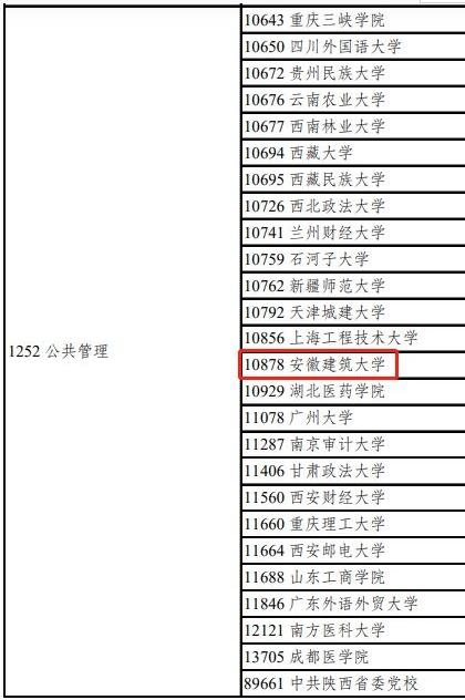 022年全国新增54所MPA授予权高校"