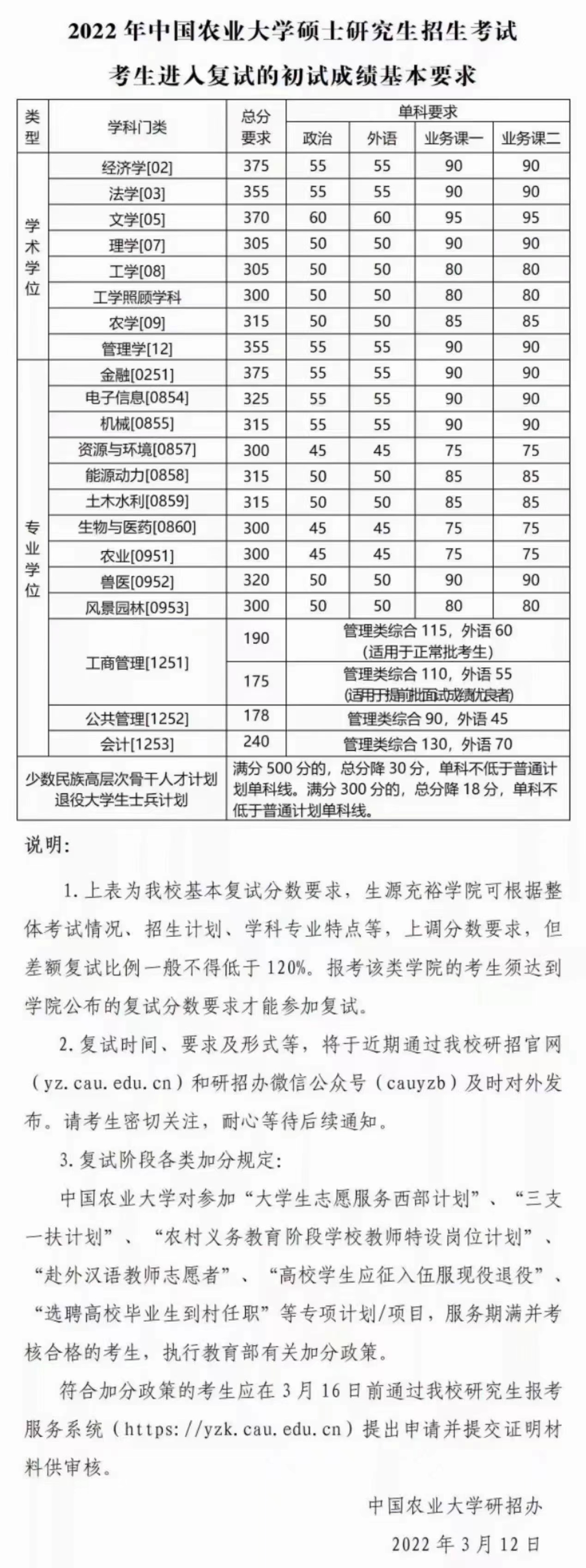 中国农业大学2022年研究生复试分数线公布