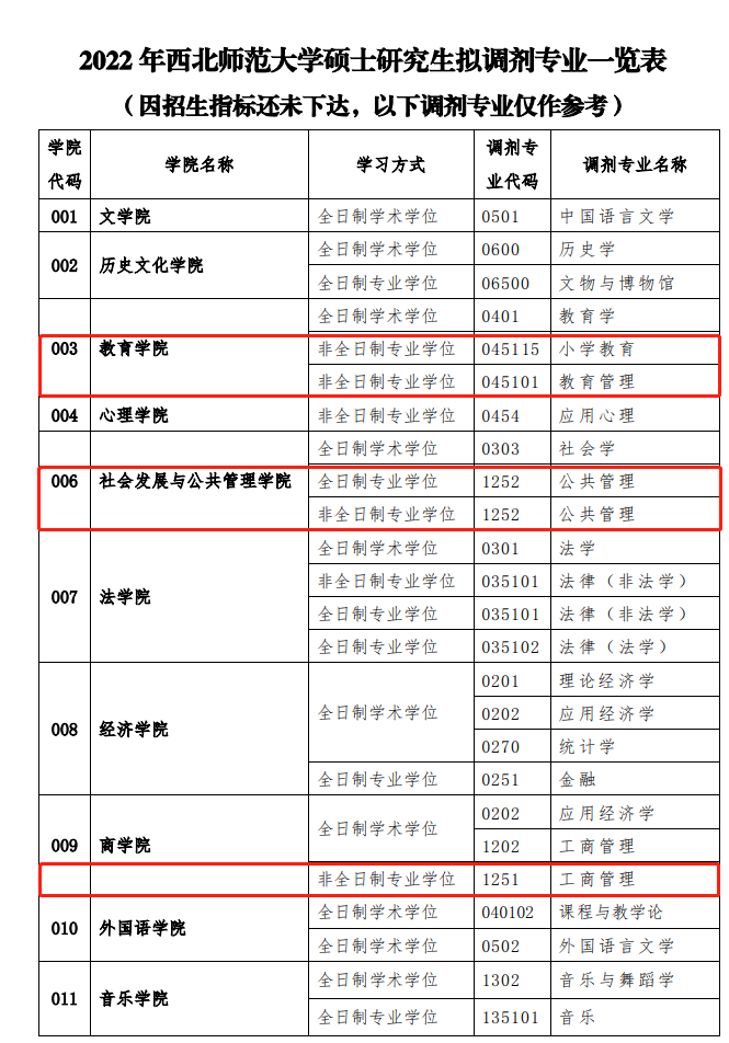 022年西北师范大学接受MPA调剂"