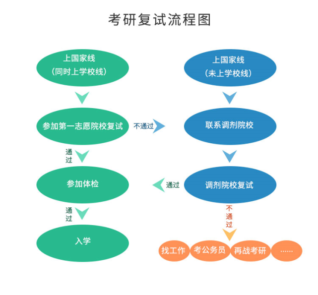 1调剂网：150+高校MBA调剂推荐"