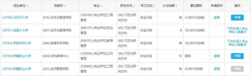 新疆2022年MBA、MPA、MEM非全日制调剂汇总