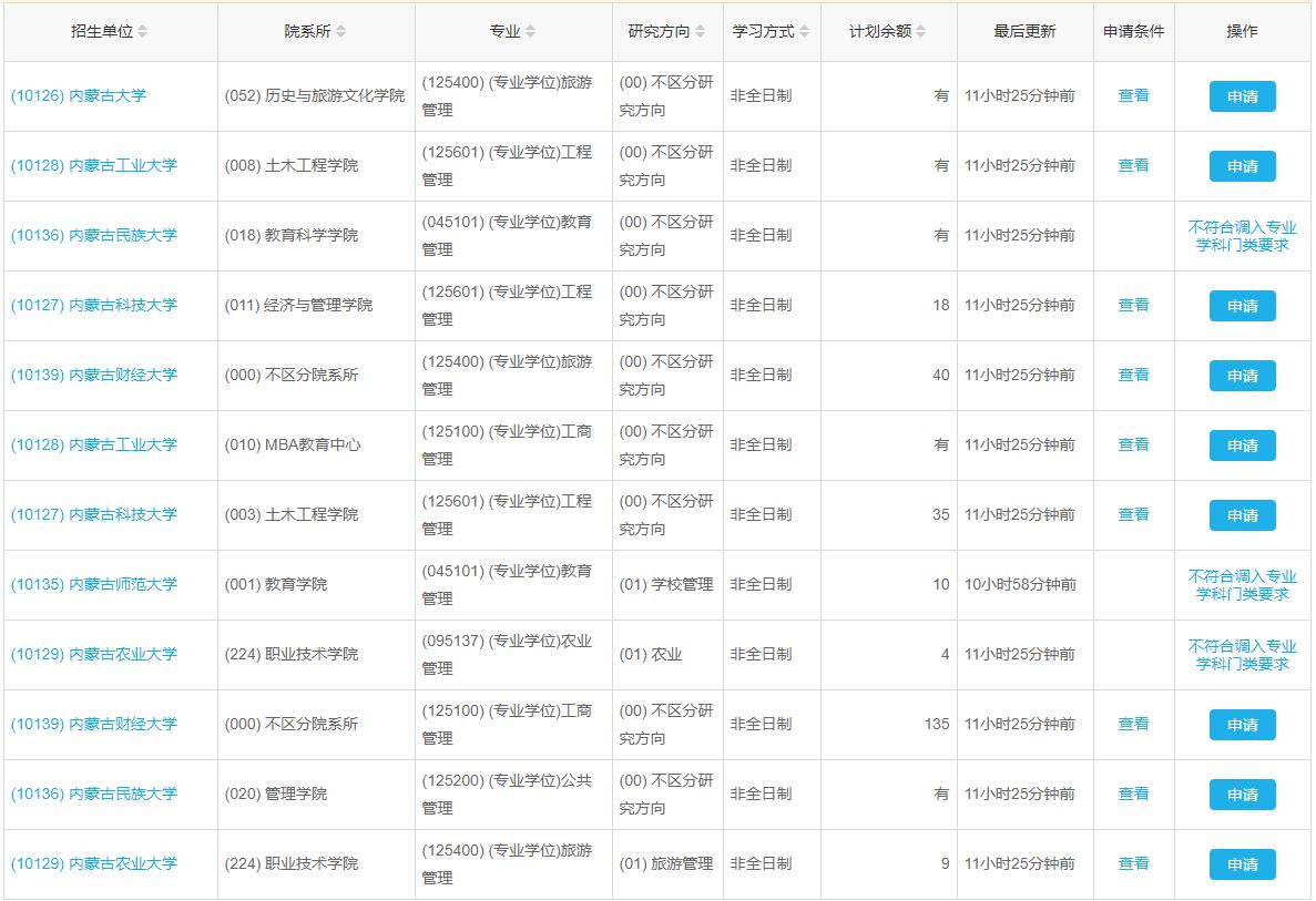 内蒙古2022年MBA、MPA、MTA、MEM调剂汇总