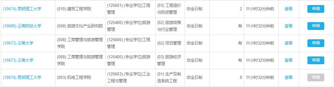 云南2022年MBA、MPA、MTA、MEM非全日制调剂汇总