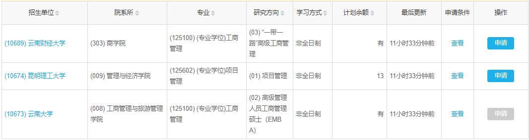 云南2022年MBA、MPA、MTA、MEM非全日制调剂汇总