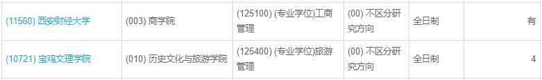 陕西2022年MBA、MTA全日制调剂汇总