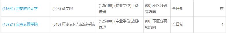 陕西2022年MBA、MTA全日制调剂汇总