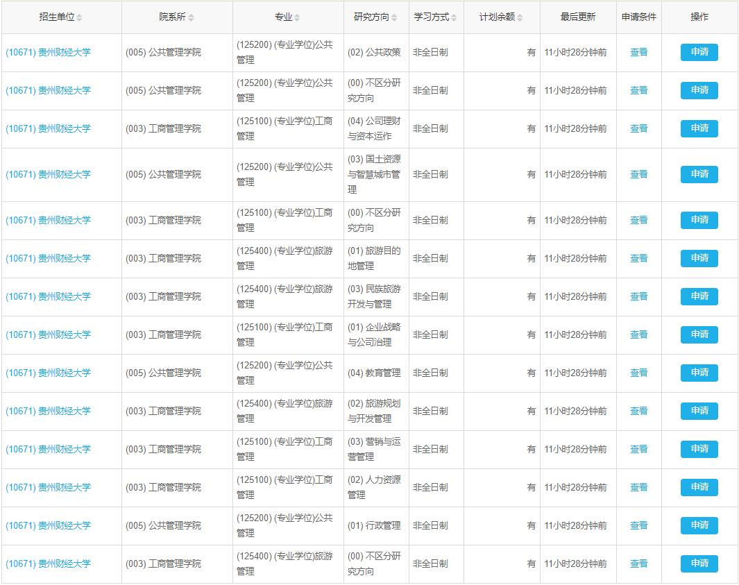 贵州2022年MBA、MPA、MTA非全日制调剂汇总|贵州财经大学