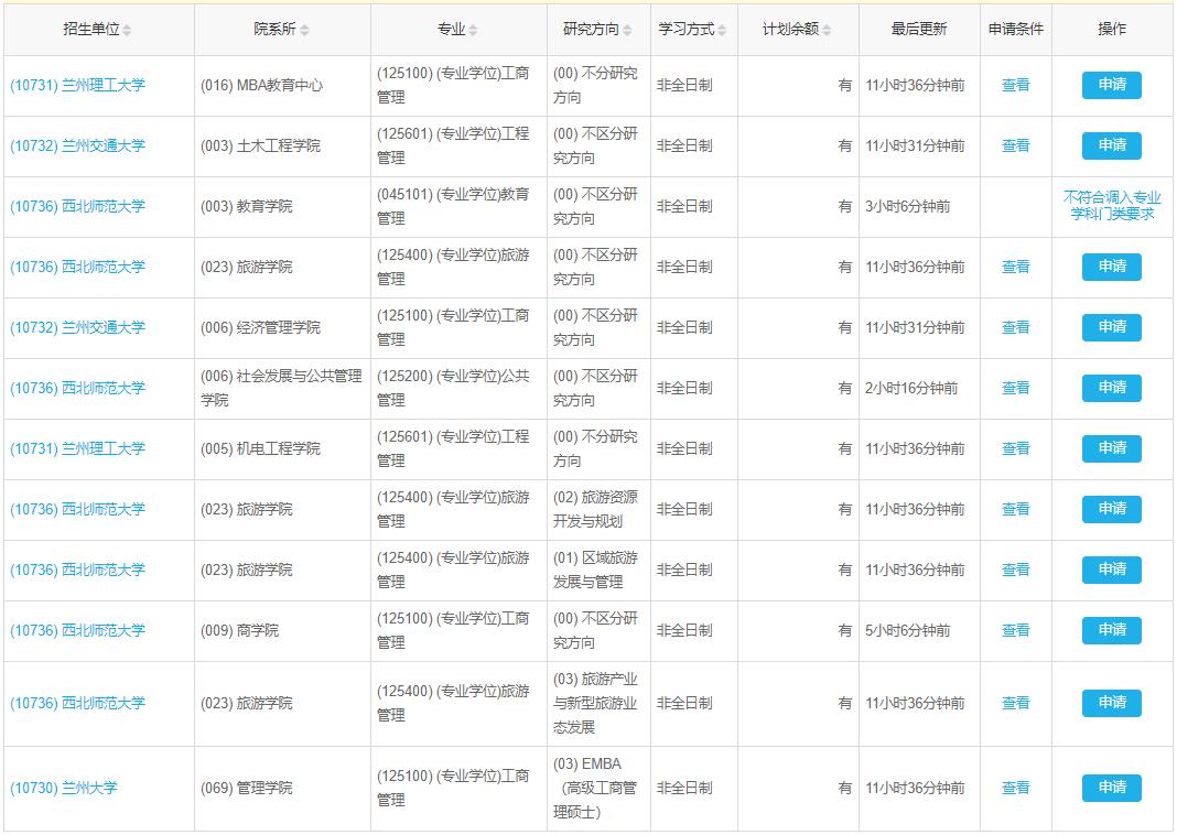 甘肃2022年MBA/MPA/MEM/MTA非全日制调剂汇总