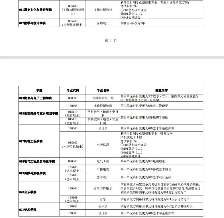 江苏师范大学2023年研究生招生专业目录出炉！