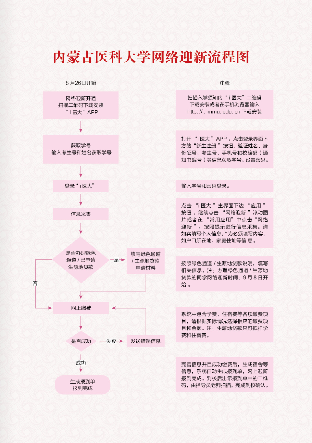 研究生迎新通知！内蒙古医科大学