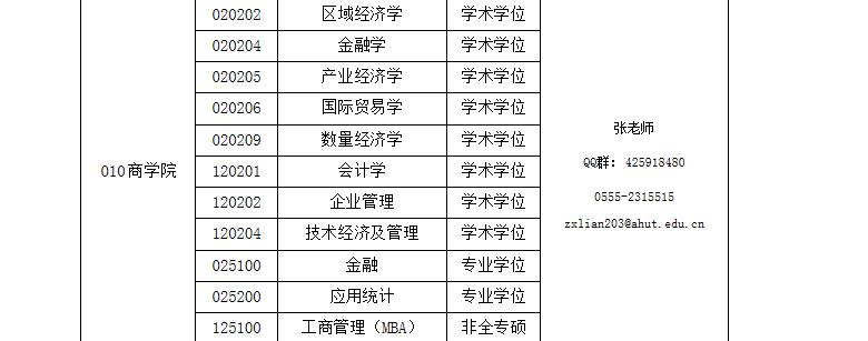 接受调剂！安徽工程大学MBA