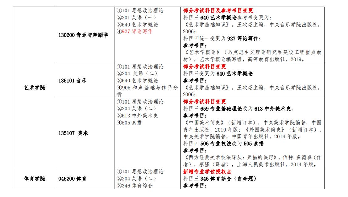 初试科目调整！南昌大学2023考研科目变动一览