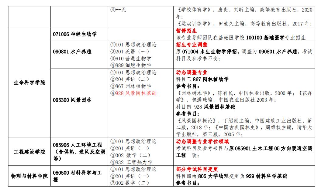 初试科目调整！南昌大学2023考研科目变动一览
