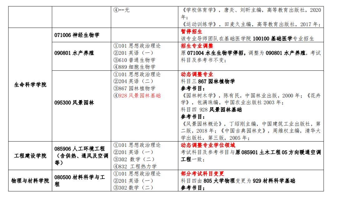 初试科目调整！南昌大学2023考研科目变动一览