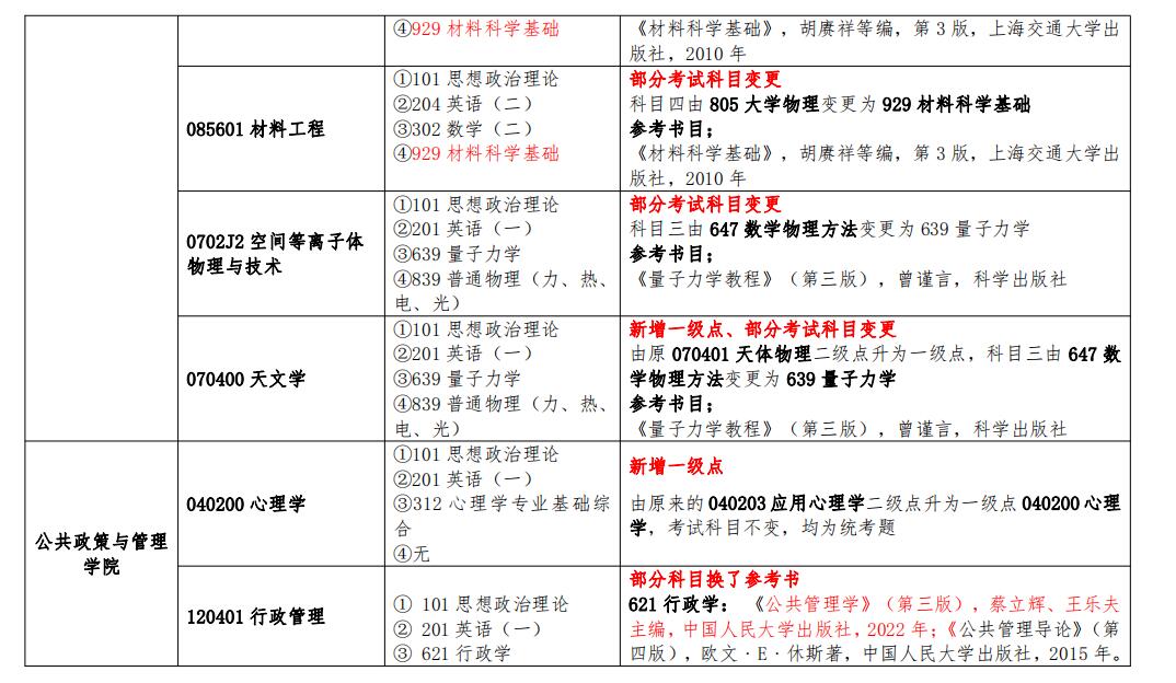 初试科目调整！南昌大学2023考研科目变动一览