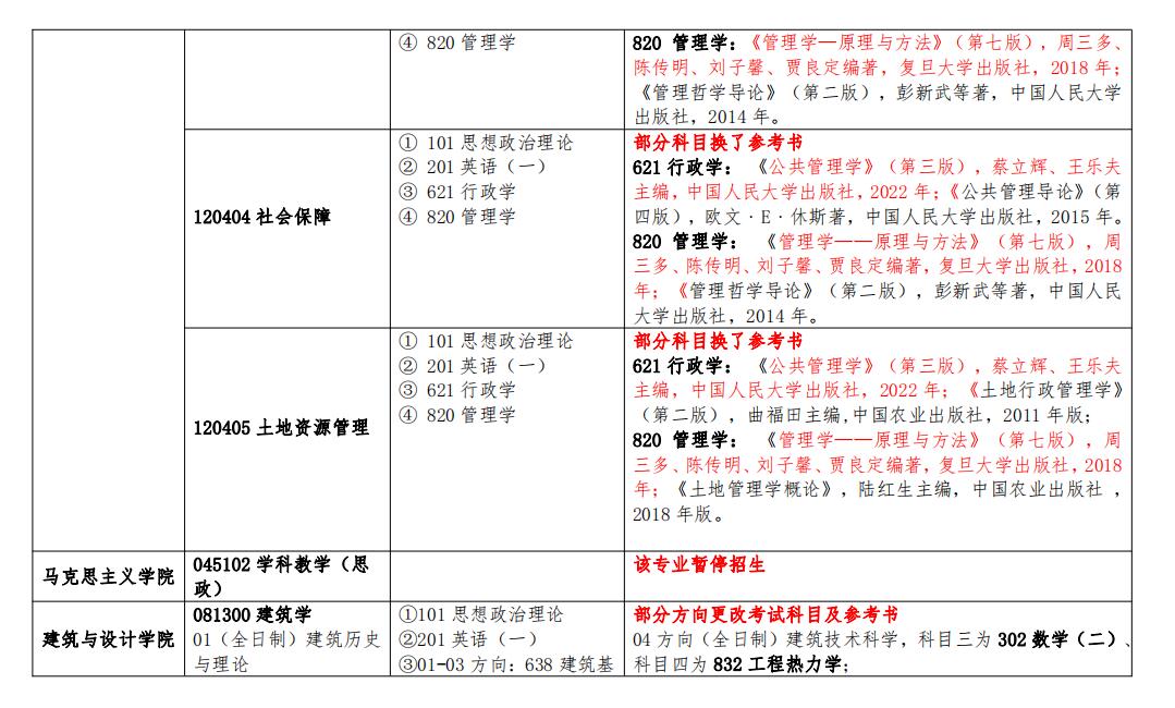 初试科目调整！南昌大学2023考研科目变动一览