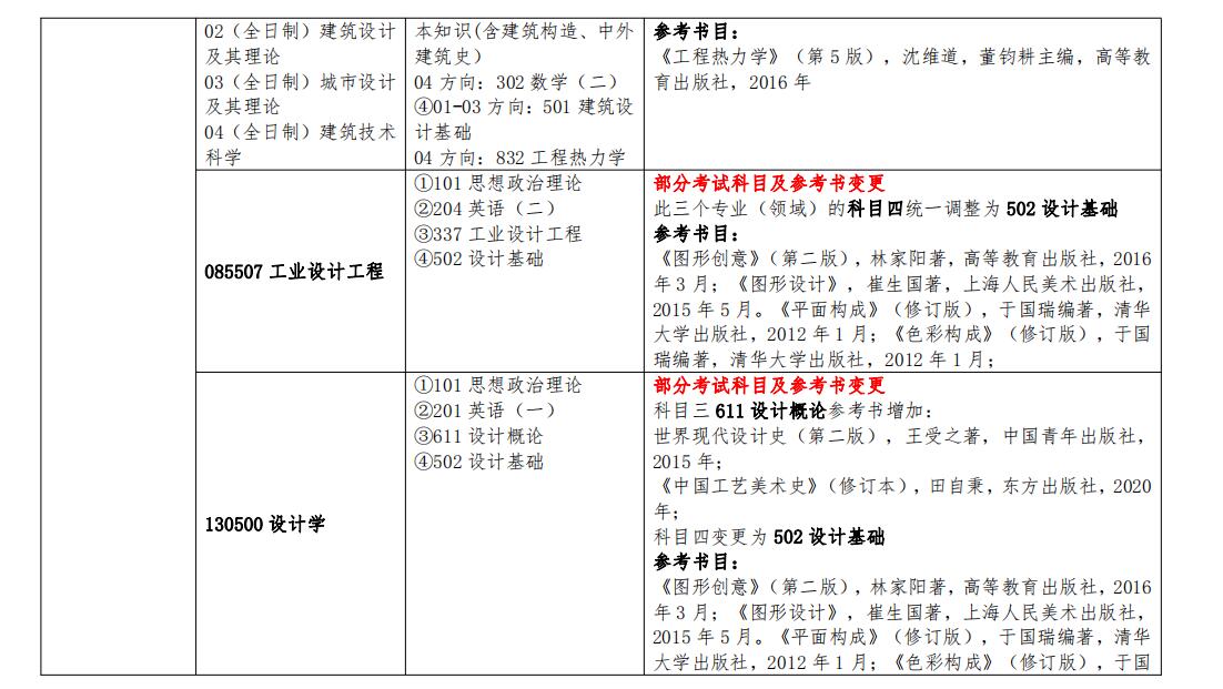 初试科目调整！南昌大学2023考研科目变动一览