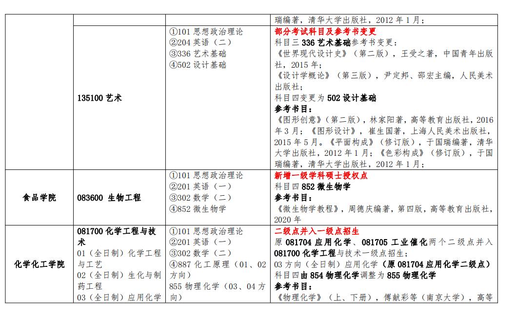 初试科目调整！南昌大学2023考研科目变动一览