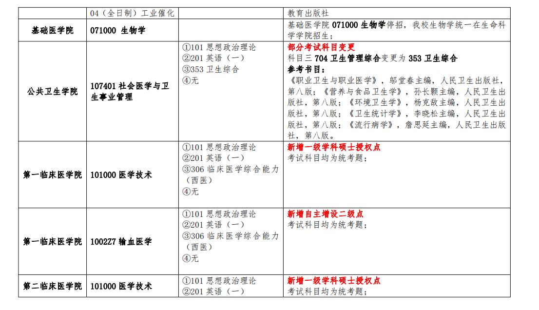 初试科目调整！南昌大学2023考研科目变动一览