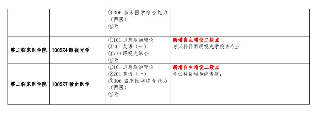 初试科目调整！南昌大学2023考研科目变动一览