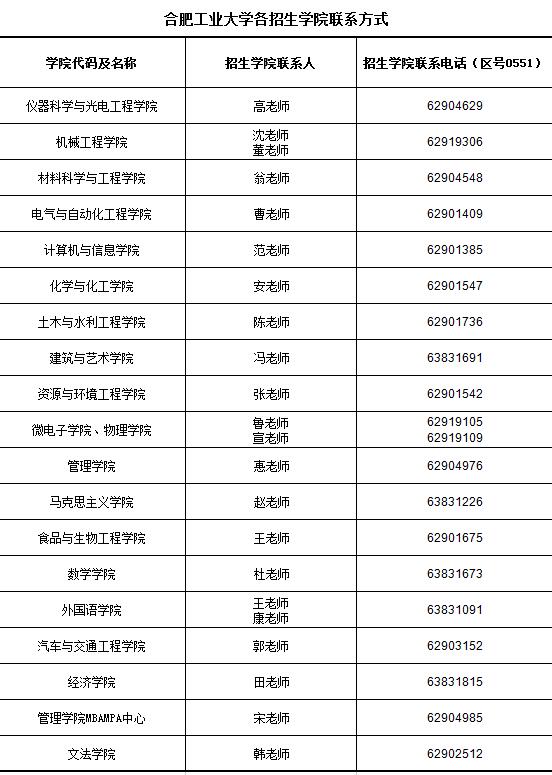 合肥工业大学招生学院联系方式汇总