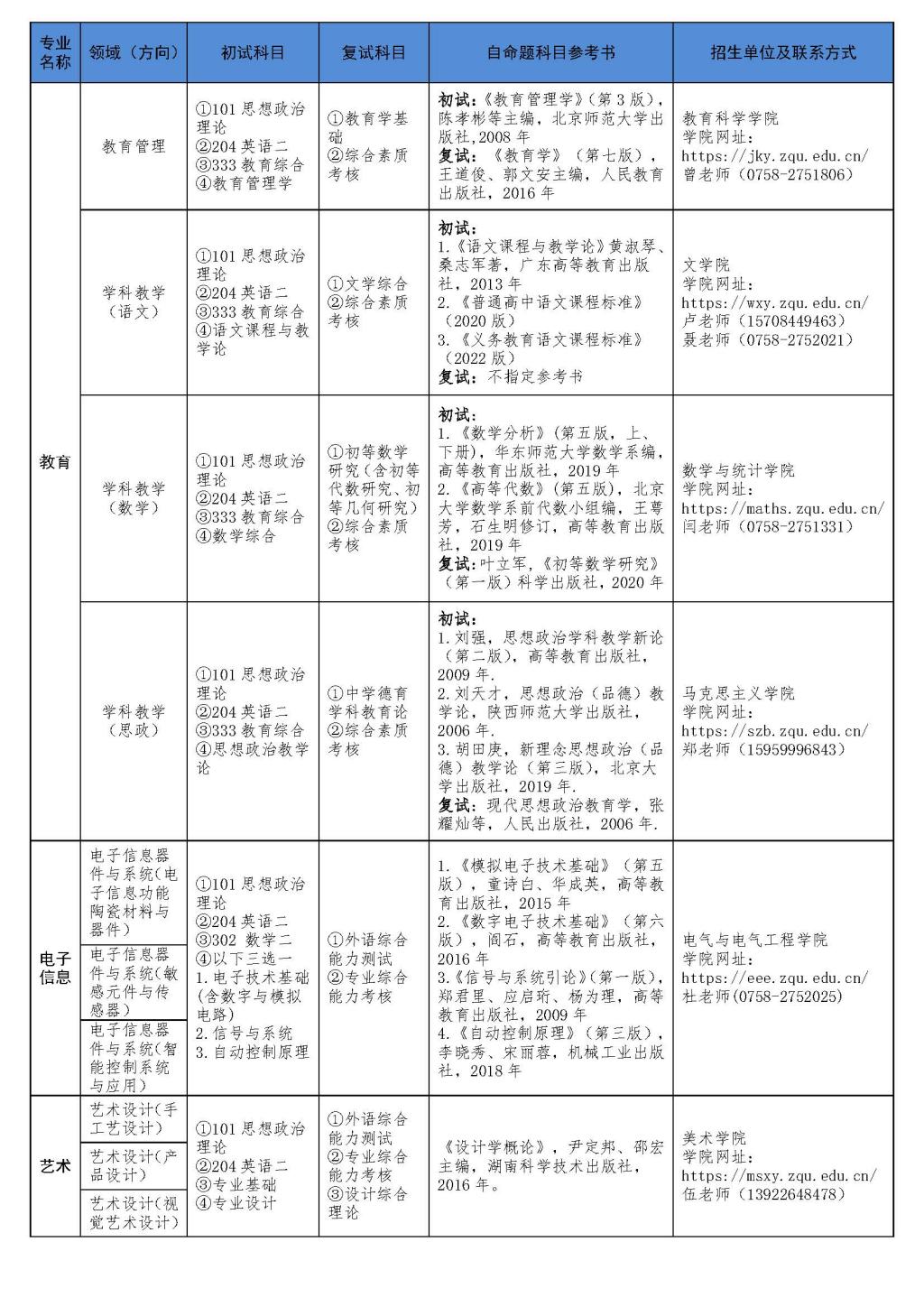 023年肇庆学院专业学位硕士研究生招生信息一览"