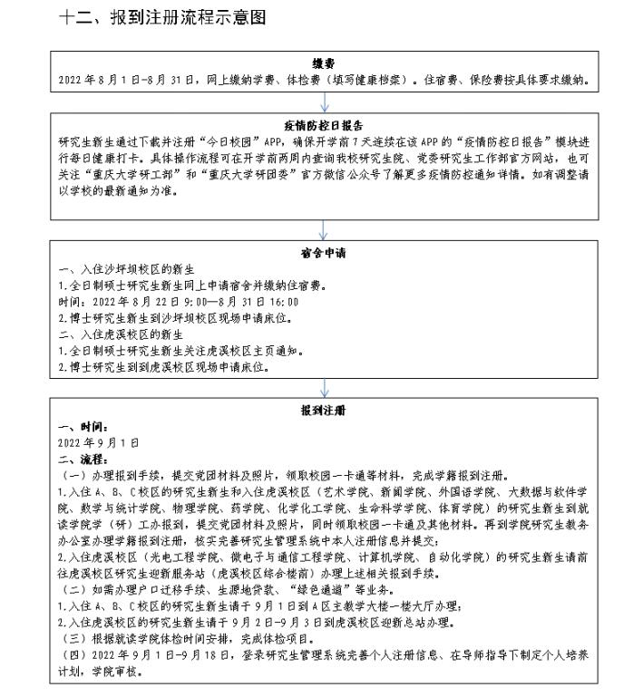 新生报到！重庆大学2022级研究生9月1日起报到