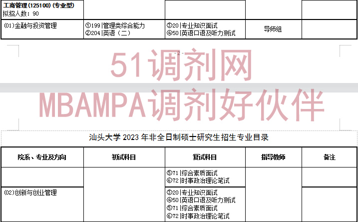 023年汕头大学MBA招生人数、学费一览"