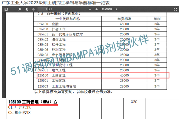 20人！13.5w!广东工业大学2023级MBA招生人数、学费"