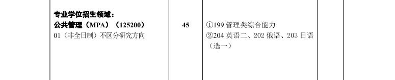 .8万！武汉理工大学MPA2023级分四个学院培养"