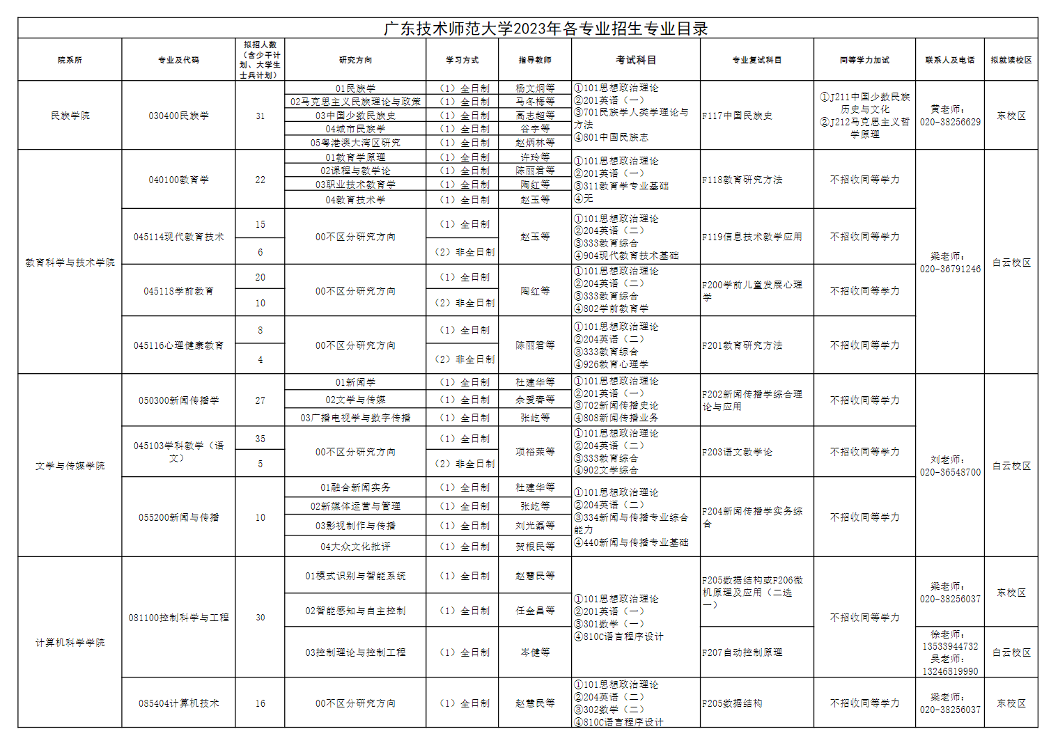 广东技术师范大学2023年硕士研究生招生专业一览