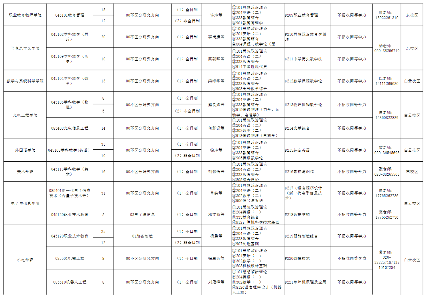 广东技术师范大学2023年硕士研究生招生专业一览