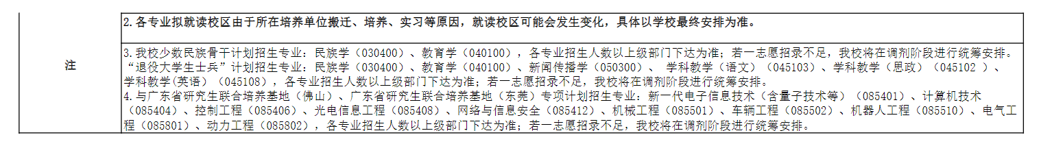 广东技术师范大学2023年硕士研究生招生专业一览