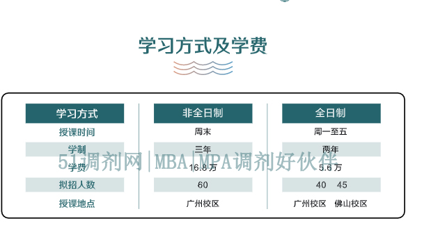 6.8W！广东财经大学MBA非全招生人数、学费公布"