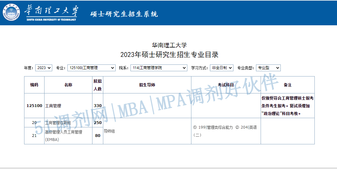 招生330人！华南理工大学MBA2023级招生人数确定