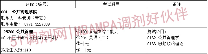 不接受同等学力！广西大学MPA2023年招生人数、学费