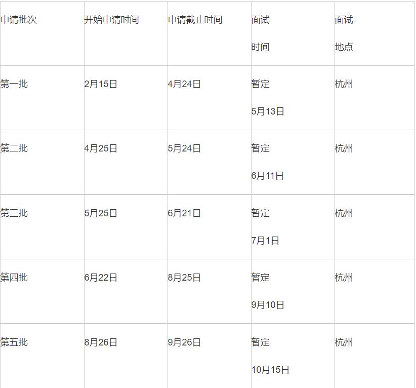 024年浙江财经大学MBA提前批安排"