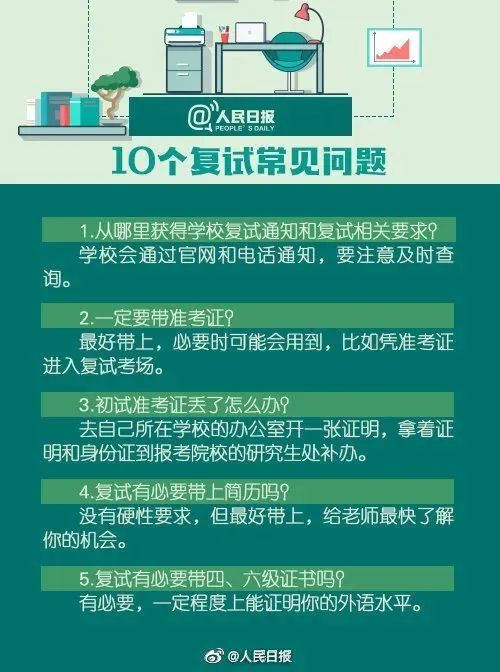 3年研究生复试10大常见问题解答"